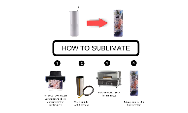apa yang anda tahu tentang Sublimation Tumbler?
